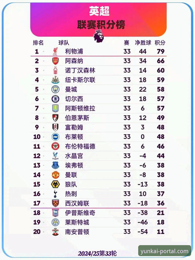云开官网可靠吗 英超五月积分榜深度解读:阿森纳领跑的秘密与必备观赛指南
